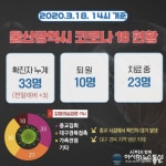 울산시청 29~30번째 코로나 확진자 동선 공개 야음동 그린약국+대박과일