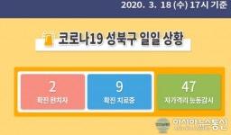 성북구청, 성북구 확진자 동선 공개 안암동·종암동 방문