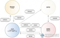 경상남도, 빌려주고, 빌리고, 나누고, 모두가 행복한 ‘더불어 나눔주택’