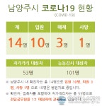 (속보) 남양주시청 코로나 14번째 확진자 발생 별내동 덕송2로 10번길 거주