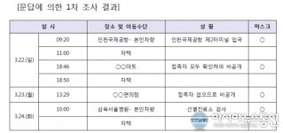 동대문구청 청량리동 거주 38세 코로나 확진 동선은?