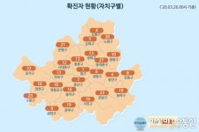 (속보) 서울시 코로나19 확진자 361명..해외접촉관련 77명