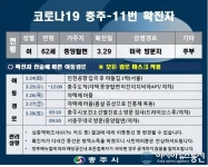 충주 코로나 11번째 확진자 발생 중앙탑면 미진이지비아 거주