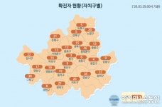 (속보) 서울시 코로나19 확진자 412명...구로구 교회 관련 12명