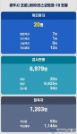 광주시청, 전남 코로나 9번째 확진자 동선 공개 PC방+백화점