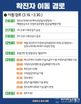 의정부시청 베스트케어요양원 75세 남성 사망 코로나 확진 4시간만에