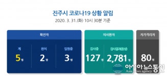 진주시청 코로나 확진자 2명 추가 성지원골프연습장+스파랜드+옵티마미소약국 방문