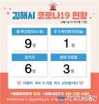 김해시청 코로나 9번째 확진자 발생 대청동 거주