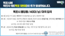 목포 코로나 5번째 확진자 발생 용당동 거주 40대男