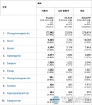 충북도교육청 개설 ‘바로학교’, 타 시·도 학생들에게도 큰 인기