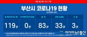 부산 동구청, 코로나 119번째 확진자 동선 공개 초량동 한우내사랑