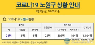 (속보)코로나19 노원구 24번 확진자, 월계1동 거주 70세 여성 이동 경로