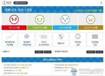 (속보 )화성시에서 확진자 2명 추가 발생