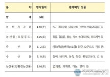 전북도, 농축수산식품 드라이브 스루 판매 연장