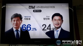 순천·광양·곡성·구례(을) 서동용 66.2% 1위, 정인화 24.5% 2위…MBC·KBS·SBS 공동 출구조사
