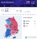 [4.15 총선] 개표율 0.4%, 더불어민주당 110석,미래통합당 98석, 무소속 3석 우세