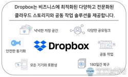 ㈜소프트플러스, ‘2020 중소기업 클라우드 서비스 적용확산 사업’ 공급기업 선정