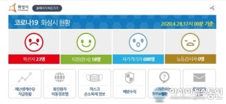 화성서 코로나19 2번째 재확진…새솔동 거주 20대 여성
