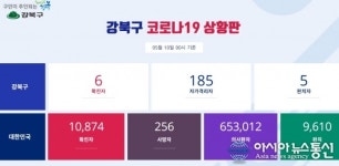 (속보) 강북구청, 코로나 6번째 확진자 공개 수유동 거주 이태원 클럽 초비상