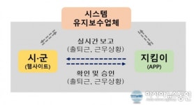 전북도, 광역상수원 지킴이 116명 전체 모바일 복무관리 시스템 도입