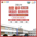 (속보) 인천 중구청, 코로나 확진자 3명 추가 신흥동+도원동 거주