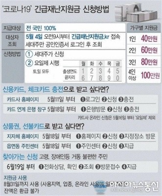 진천군, 긴급재난지원금 18일부터 방문접수 | 포토뉴스