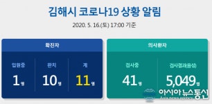 김해시청, 코로나 11번째 확진자 발생 외동 거주 47세