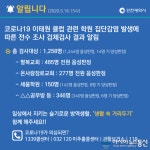 미추홀구 비전프라자 탑코인노래방+진PC방 방문자 찾습니다