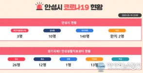 안성시청, 코로나 3번째 확진자 동선은? 스타벅스·우남아파트