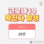 화성시청, 기안동 풍성신미주아파트 25번째 코로나 확진자 발표
