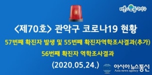 (속보) 관악구청 코로나19 확진자 발생...서원동 거주