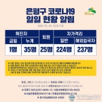 (속보)은평구청 코로나 확진자 발생...서남병원 이송