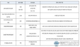 (주)장수능연구회 | 중대본, 교회 성경연구회 등 주중 종교행사 자제 및 비대면 모임으로 전환 당부