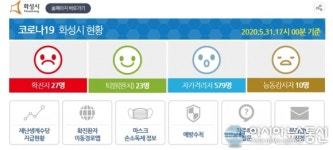 화성시에서 해외입국 외국인 근로자 추가 확진