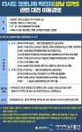대전시청, 성남시137번 확진자(한화종합연구소 직원) 동선공개