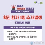 부평구청, 갈산2동 코로나19 확진자 1명 추가 동선 공개
