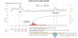 광산구, ‘데이터 대시보드 서비스’ 실시