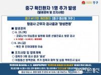 인천 중구, 코로나19 17번 확진자 발생... 항공사 근무자