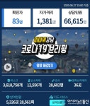 강남구, 코로나19 확진자 1명 추가 총 83명