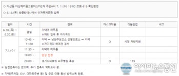 (속보)남양주시청 남양주 코로나 확진자 추가...다산동 다산헤리움그랑비스타2차 거주