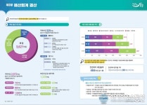 누구나 쏙쏙 이해되는 2019년 동구 살림살이