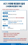 (속보)인천서구청 서구 코로나 확진자 추가 발생...석남동 근무