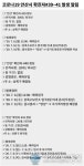 (속보) 안산시 39~41번째 코로나19 확진자 발생 연달아 외국인 확진자 발생