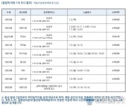 동대문구청 휘경2동서 코로나 40번 확진자 발생
