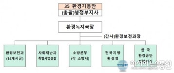 전북 환경오염 불법행위 근절...35 환경기동반으로 국민권리 지킨다