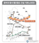 봉화군, 중부권 동서 횡단철도 건설사업 제5회 시장군수 협력체 회의 개최