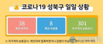 성북구청 코로나19 확진자 발생...길음2동 거주 홍콩입국자