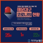 부산기계공업고등학교 2명 코로나 추가 확진 총 3명