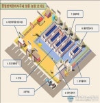 경기도, ASF 중점방역관리지구내 양돈농가 재입식 컨설팅 실시
