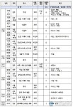 전북 44번 확진자 일자별 동선